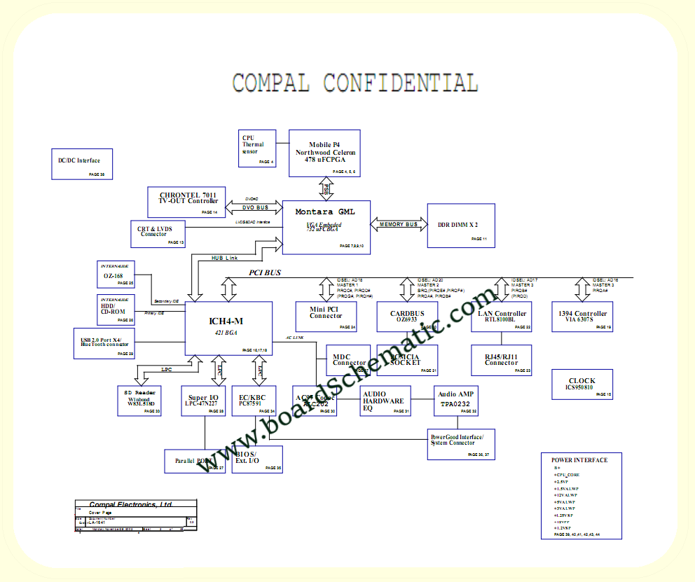 Toshiba Satellite 1130 1135 Board Block Diagram